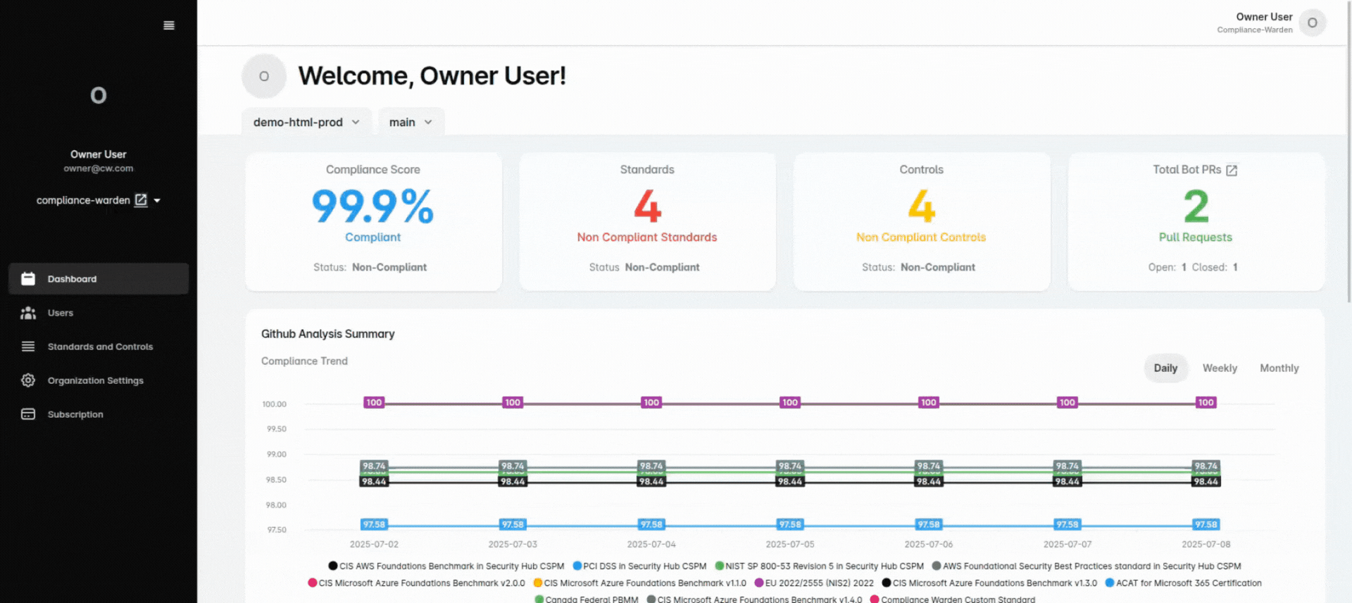 Your AI Companion for Secure, Compliant Environment